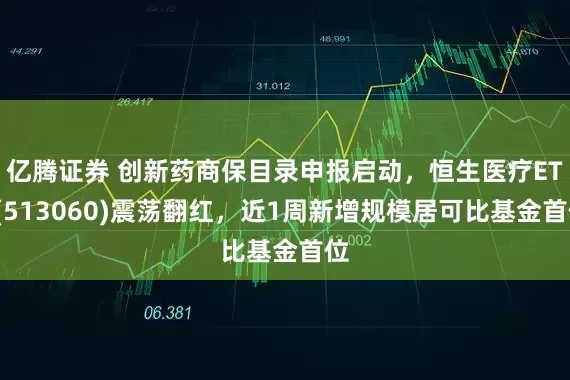 亿腾证券 创新药商保目录申报启动，恒生医疗ETF(513060)震荡翻红，近1周新增规模居可比基金首位