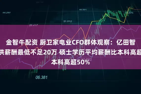 金智牛配资 厨卫家电业CFO群体观察：亿田智能陈洪薪酬最低不足20万 硕士学历平均薪酬比本科高超50%